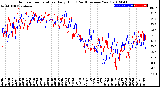 Milwaukee Weather Outdoor Temperature<br>Daily High<br>(Past/Previous Year)