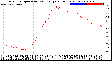 Milwaukee Weather Outdoor Temperature<br>vs Wind Chill<br>per Minute<br>(24 Hours)