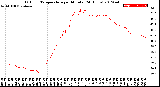 Milwaukee Weather Outdoor Temperature<br>per Minute<br>(24 Hours)