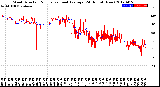 Milwaukee Weather Wind Direction<br>Normalized and Average<br>(24 Hours) (New)