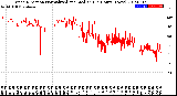 Milwaukee Weather Wind Direction<br>Normalized and Median<br>(24 Hours) (New)