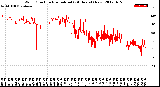 Milwaukee Weather Wind Direction<br>Normalized<br>(24 Hours) (New)