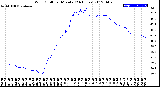 Milwaukee Weather Wind Chill<br>per Minute<br>(24 Hours)