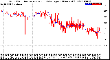 Milwaukee Weather Wind Direction<br>Normalized and Average<br>(24 Hours) (Old)