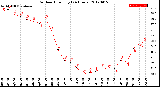 Milwaukee Weather Outdoor Humidity<br>(24 Hours)