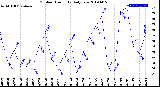 Milwaukee Weather Outdoor Humidity<br>Daily Low