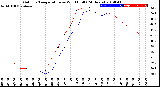 Milwaukee Weather Outdoor Temperature<br>vs Wind Chill<br>(24 Hours)