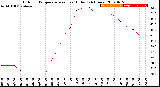 Milwaukee Weather Outdoor Temperature<br>vs Heat Index<br>(24 Hours)