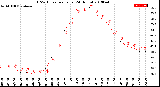 Milwaukee Weather THSW Index<br>per Hour<br>(24 Hours)