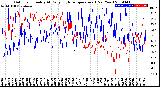 Milwaukee Weather Outdoor Humidity<br>At Daily High<br>Temperature<br>(Past Year)