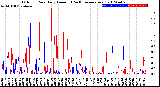 Milwaukee Weather Outdoor Rain<br>Daily Amount<br>(Past/Previous Year)