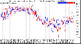 Milwaukee Weather Outdoor Temperature<br>Daily High<br>(Past/Previous Year)