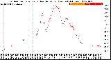 Milwaukee Weather Outdoor Temperature<br>vs Heat Index<br>per Minute<br>(24 Hours)