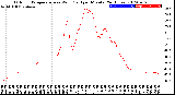 Milwaukee Weather Outdoor Temperature<br>vs Wind Chill<br>per Minute<br>(24 Hours)