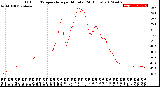 Milwaukee Weather Outdoor Temperature<br>per Minute<br>(24 Hours)