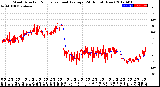 Milwaukee Weather Wind Direction<br>Normalized and Average<br>(24 Hours) (New)