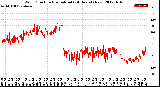 Milwaukee Weather Wind Direction<br>Normalized<br>(24 Hours) (New)