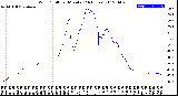 Milwaukee Weather Wind Chill<br>per Minute<br>(24 Hours)