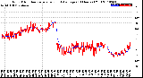 Milwaukee Weather Wind Direction<br>Normalized and Average<br>(24 Hours) (Old)