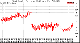 Milwaukee Weather Wind Direction<br>Normalized<br>(24 Hours) (Old)