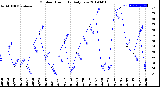 Milwaukee Weather Outdoor Humidity<br>Daily Low