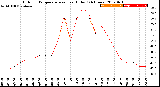 Milwaukee Weather Outdoor Temperature<br>vs Heat Index<br>(24 Hours)