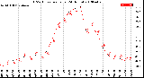 Milwaukee Weather THSW Index<br>per Hour<br>(24 Hours)