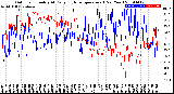 Milwaukee Weather Outdoor Humidity<br>At Daily High<br>Temperature<br>(Past Year)