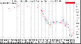 Milwaukee Weather Outdoor Humidity<br>Every 5 Minutes<br>(24 Hours)