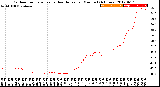 Milwaukee Weather Outdoor Temperature<br>vs Heat Index<br>per Minute<br>(24 Hours)