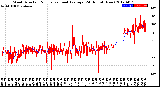 Milwaukee Weather Wind Direction<br>Normalized and Average<br>(24 Hours) (New)