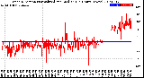 Milwaukee Weather Wind Direction<br>Normalized and Median<br>(24 Hours) (New)