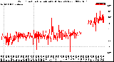 Milwaukee Weather Wind Direction<br>Normalized<br>(24 Hours) (New)