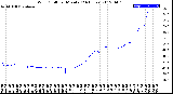 Milwaukee Weather Wind Chill<br>per Minute<br>(24 Hours)