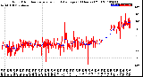 Milwaukee Weather Wind Direction<br>Normalized and Average<br>(24 Hours) (Old)