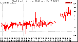 Milwaukee Weather Wind Direction<br>Normalized<br>(24 Hours) (Old)