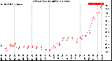 Milwaukee Weather Dew Point<br>(24 Hours)