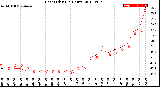 Milwaukee Weather Heat Index<br>(24 Hours)