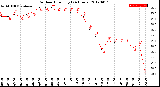 Milwaukee Weather Outdoor Humidity<br>(24 Hours)