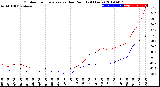 Milwaukee Weather Outdoor Temperature<br>vs Dew Point<br>(24 Hours)