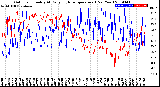 Milwaukee Weather Outdoor Humidity<br>At Daily High<br>Temperature<br>(Past Year)