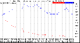 Milwaukee Weather Outdoor Humidity<br>vs Temperature<br>Every 5 Minutes