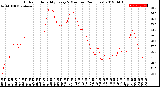 Milwaukee Weather Outdoor Humidity<br>Every 5 Minutes<br>(24 Hours)