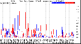 Milwaukee Weather Outdoor Rain<br>Daily Amount<br>(Past/Previous Year)