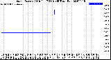 Milwaukee Weather Storm<br>Started 2019-04-17 21:21:13<br>Total Rain