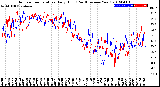 Milwaukee Weather Outdoor Temperature<br>Daily High<br>(Past/Previous Year)