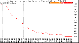 Milwaukee Weather Outdoor Temperature<br>vs Heat Index<br>per Minute<br>(24 Hours)