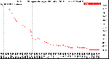 Milwaukee Weather Outdoor Temperature<br>per Minute<br>(24 Hours)