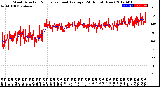 Milwaukee Weather Wind Direction<br>Normalized and Average<br>(24 Hours) (New)