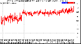 Milwaukee Weather Wind Direction<br>Normalized and Median<br>(24 Hours) (New)